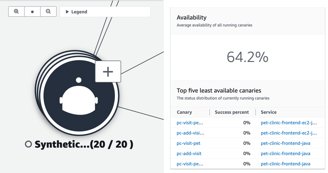 Una mappa dei CloudWatch servizi che mostra un nodo canarino sintetico espandibile.