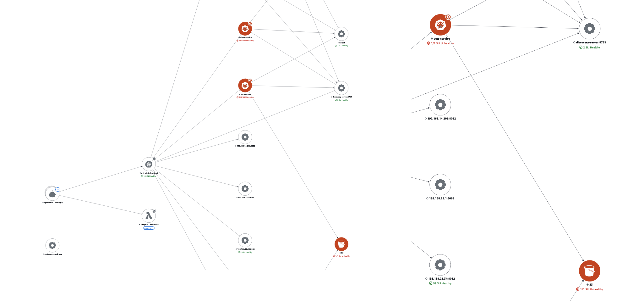 Una mappa CloudWatch dei servizi che mostra un'applicazione di esempio.