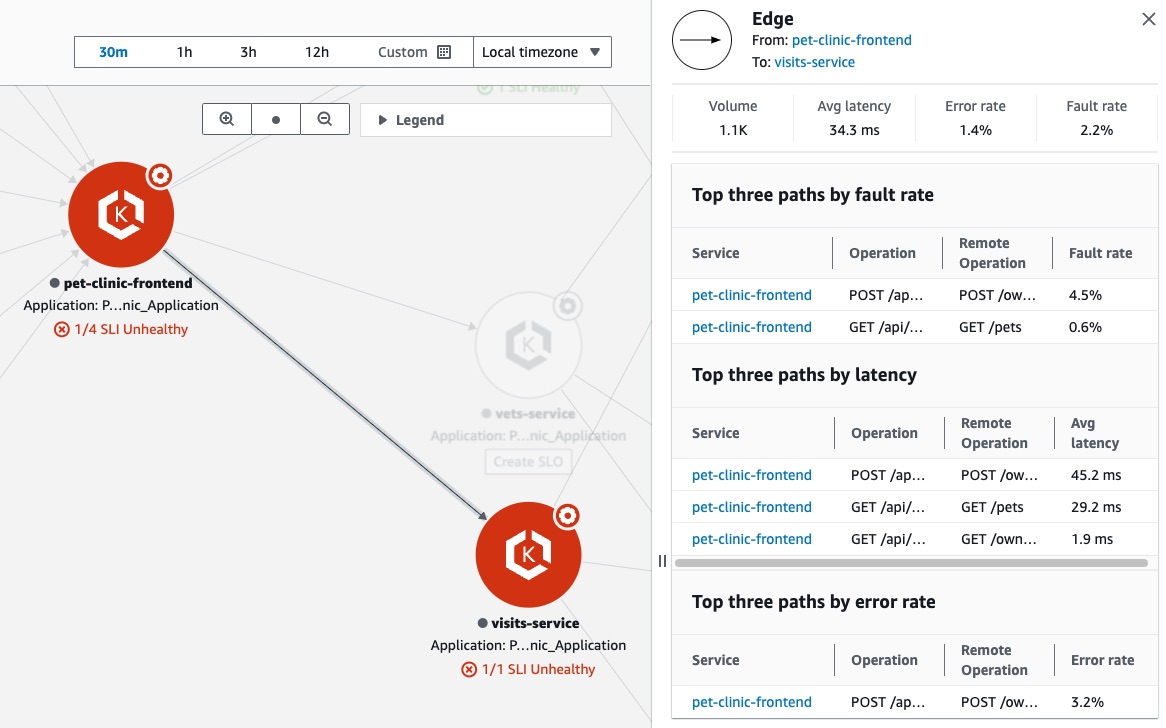 Una mappa CloudWatch dei servizi (service edge)