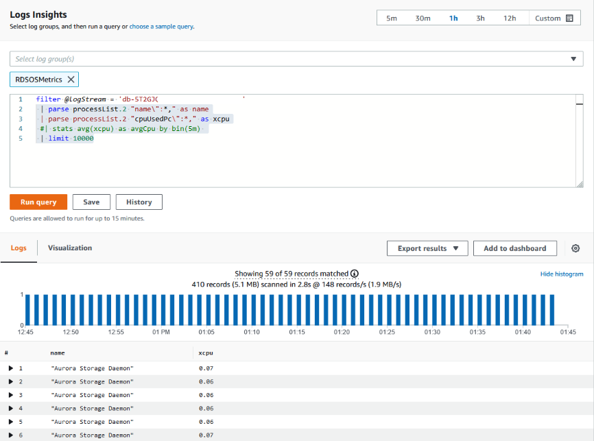 Pagina Logs Insights e visualizzazione del grafico.