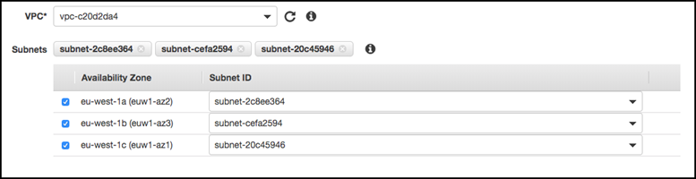 Scegliere le sottoreti per l'endpoint Amazon VPC