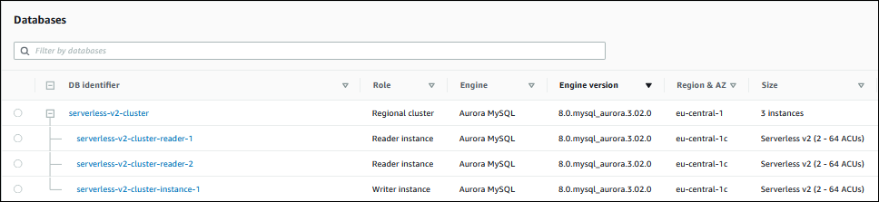 Cluster con più Aurora Serverless v2 istanze DB Reader