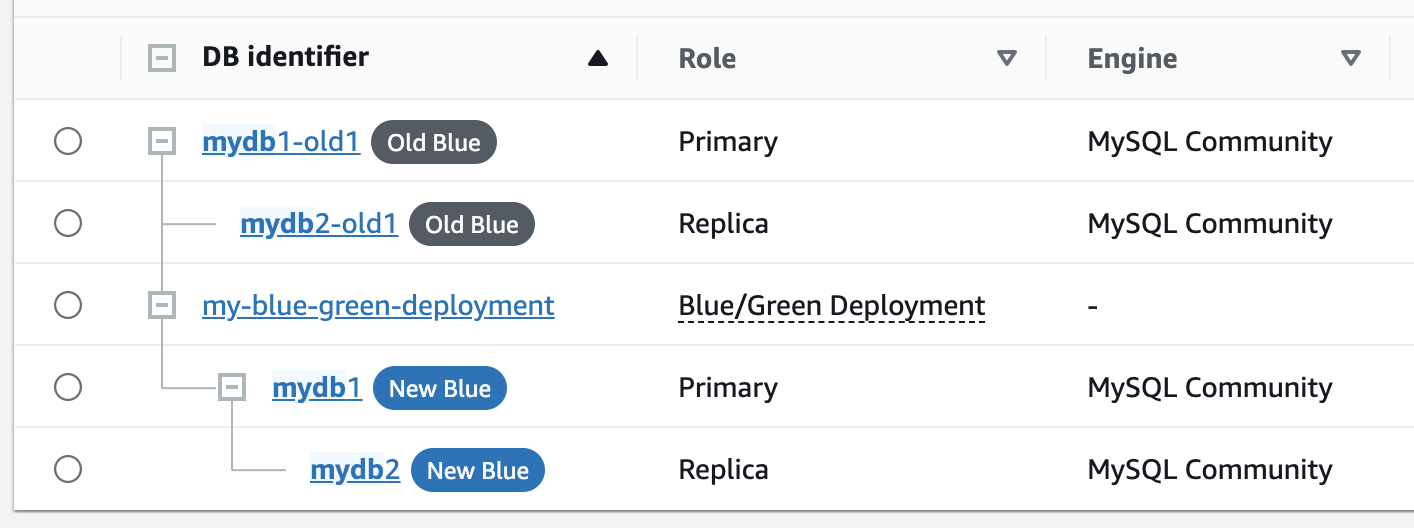 Dopo il passaggio a una distribuzione blu/verde