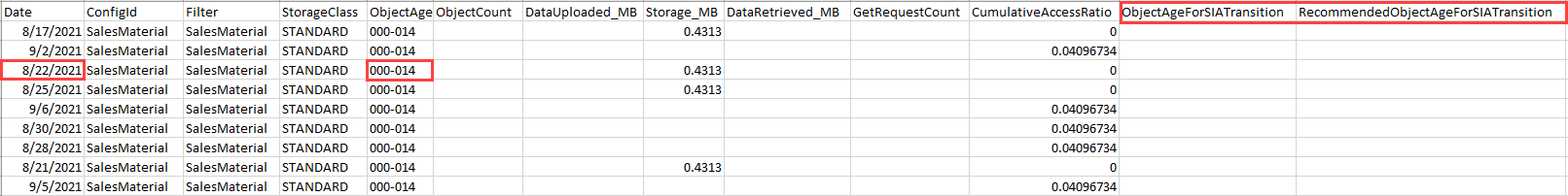 Schermata dei dati di analisi della classe di storage esportati ordinati per data all'interno del gruppo di età degli oggetti.