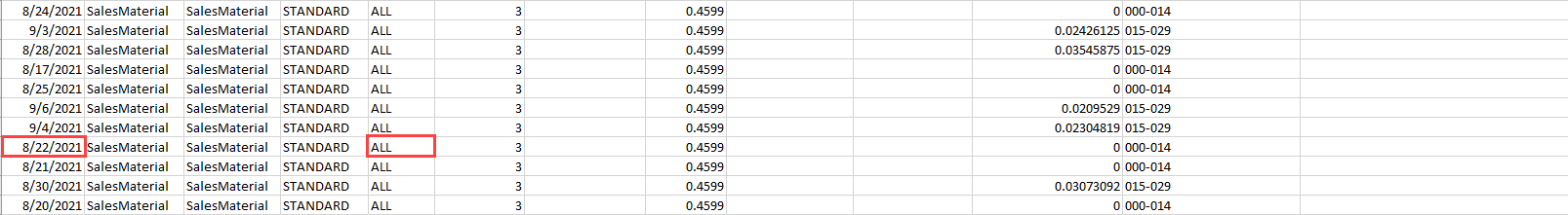 Schermata dei dati di analisi della classe di storage esportati con TUTTE le righe contenenti totali cumulativi.