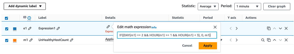 CloudWatch schermata che mostra le espressioni matematiche metriche.