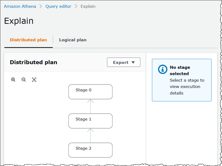 Esempio di grafico del piano distribuito delle query.
