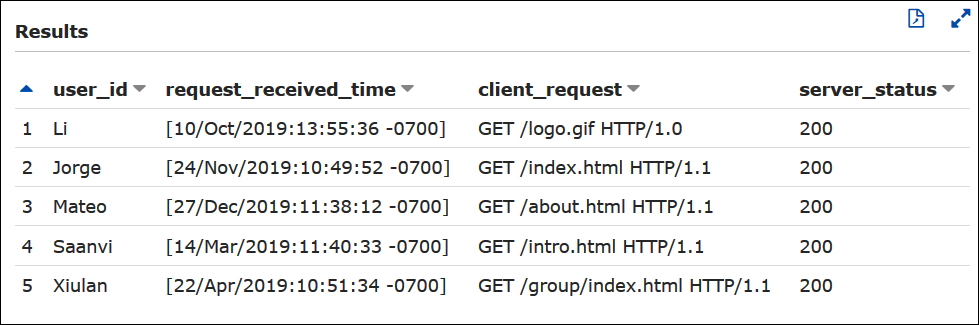Esecuzione di query su un log Apache da Athena per le voci HTTP 200.