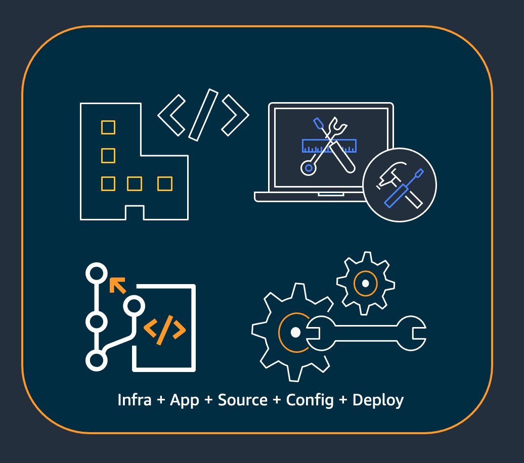 Icone del ciclo di vita dello sviluppo del software che rappresentano infrastruttura, applicazione, codice sorgente, configurazione e implementazione.