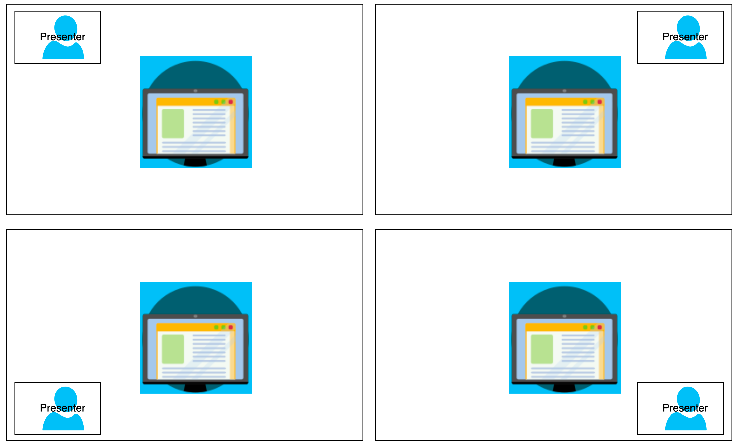 Immagine di quattro schermate. Ogni schermata presenta una finestra di condivisione al centro e un riquadro video in ogni angolo.