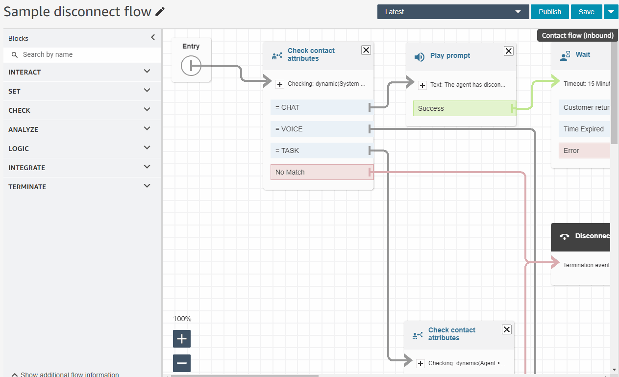 Funzionalità di zoom migliorata nel flow designer che consente agli utenti di ingrandire e ridurre il flusso di lavoro.