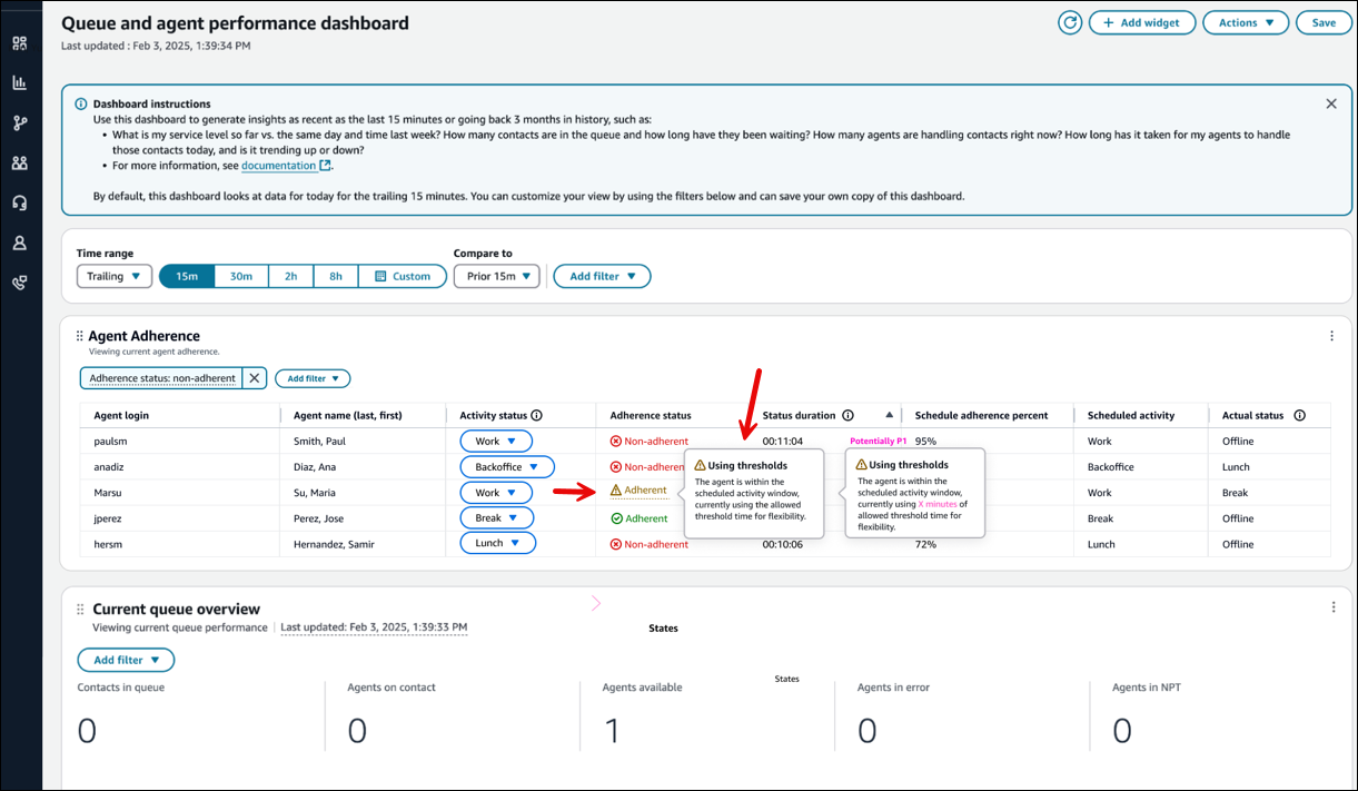I messaggi Using Thresholds.