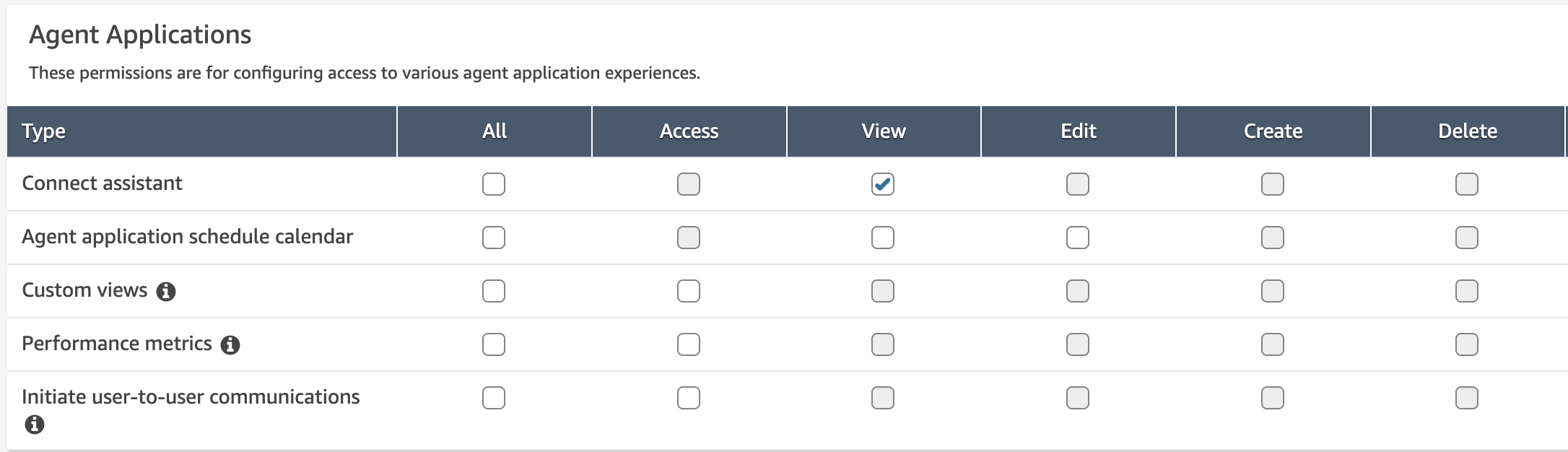Autorizzazioni per Agent Applications.
