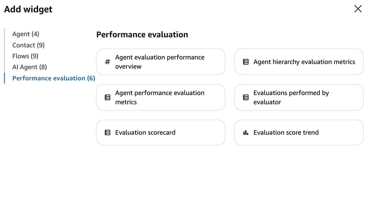 Widget per la valutazione delle prestazioni.