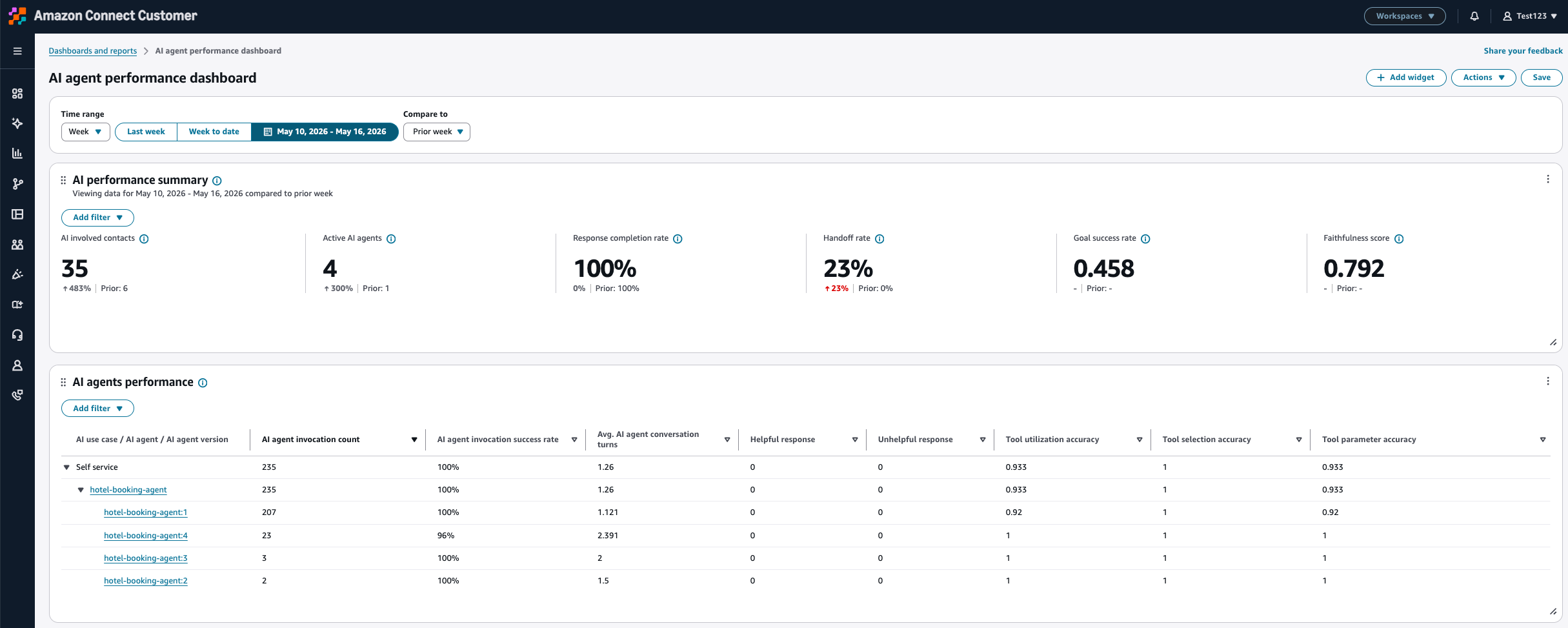 Dashboard delle prestazioni degli agenti AI nel sito Web di amministrazione di Connect Customer.