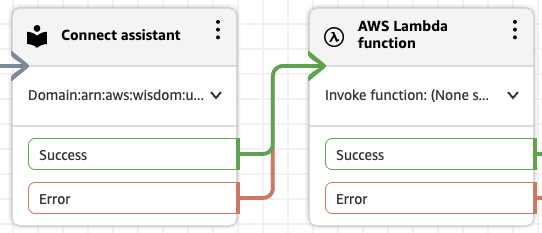 Il blocco Connect assistant e il blocco funzione AWS Lambda sono configurati per aggiungere dati di sessione.