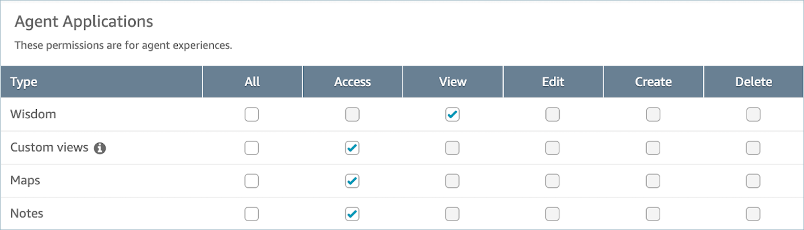 La sezione Applicazioni Agent della pagina Profili di sicurezza.
