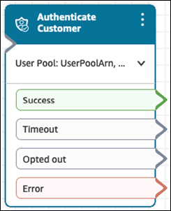 Un blocco Authenticate Customer configurato.