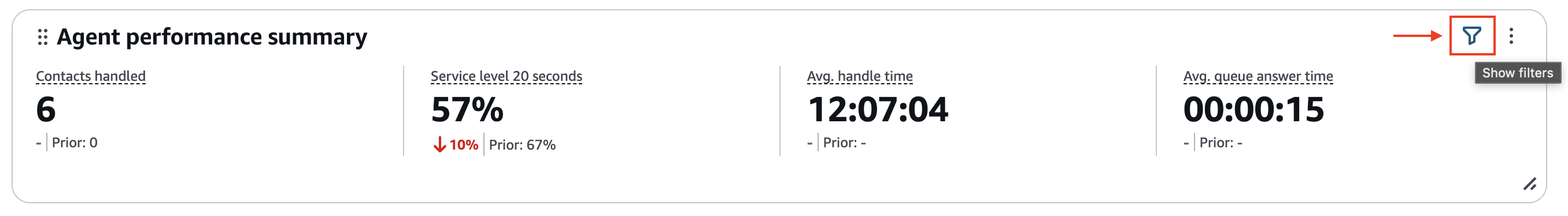L'icona del filtro utilizzata per mostrare o nascondere i filtri in modalità compatta.