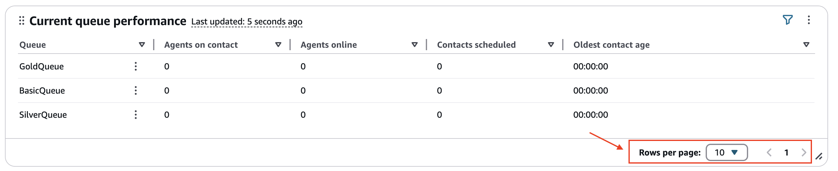 I controlli di impaginazione nella parte inferiore di un widget di tabella.