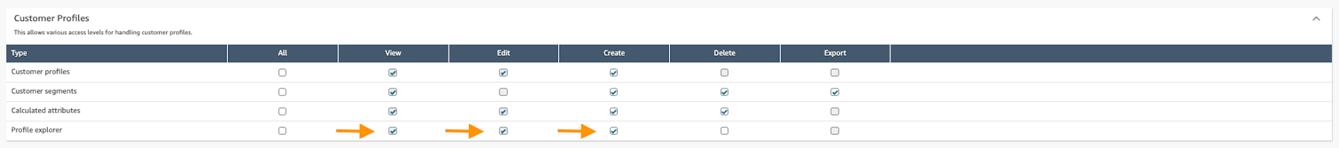 Aggiungi le autorizzazioni per consentire agli utenti di creare, modificare e visualizzare i layout di Profile Explorer.