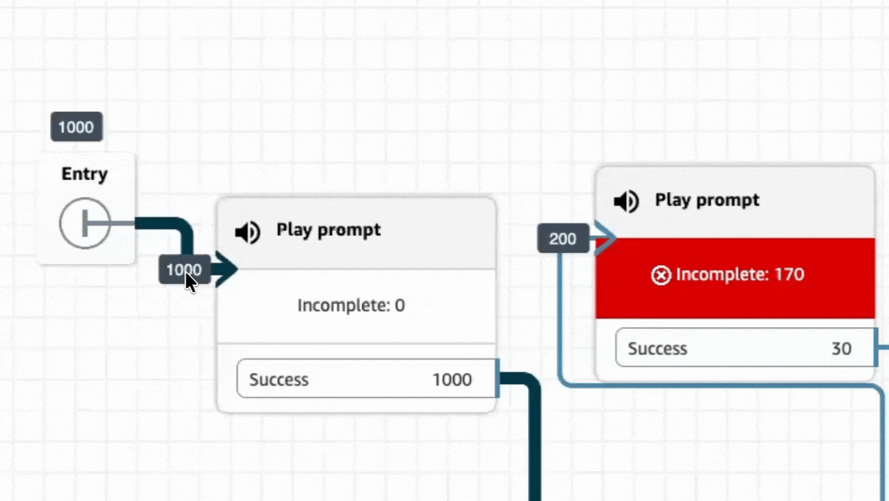 Metriche per i blocchi nel Flow Designer.
