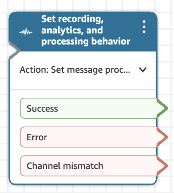 Un blocco Set configurato per la registrazione, l'analisi e il comportamento di elaborazione che mostra l'azione Set message processor con tre rami.