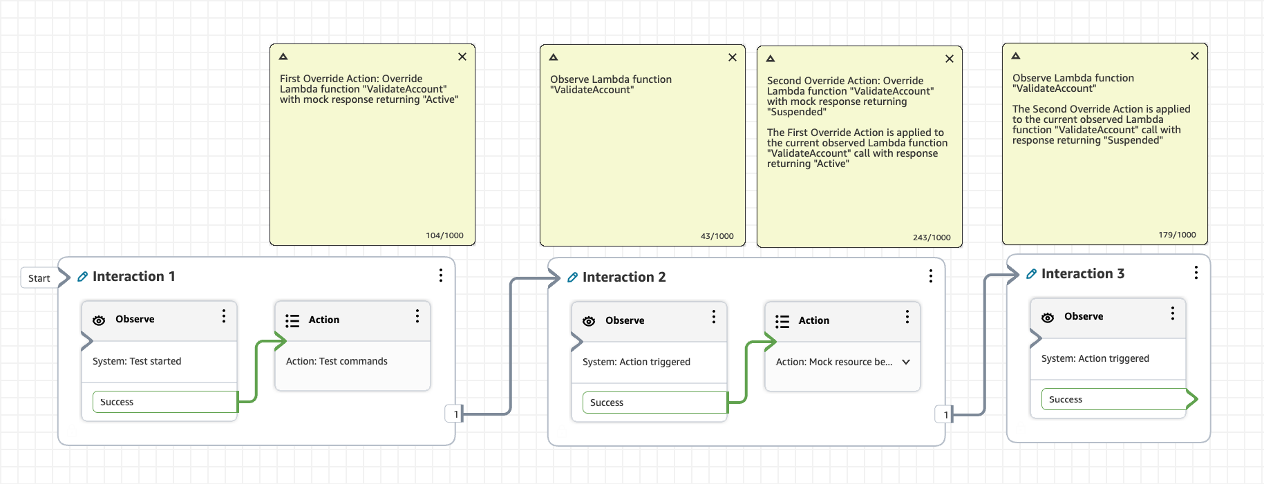Test case designer che mostra tre gruppi di interazione con le sostituzioni delle funzioni Lambda configurate in sequenza.