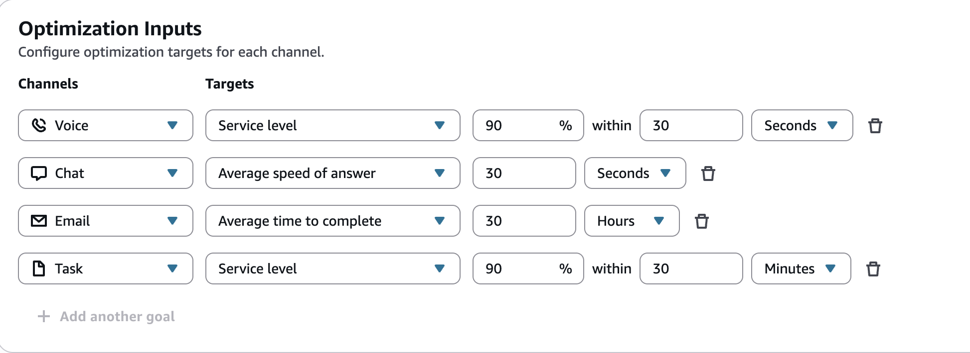 La sezione Input di ottimizzazione con un tipo di destinazione diverso configurato per ogni canale.