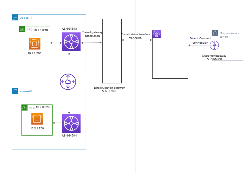 Routing VIF privato su AS_PATH
