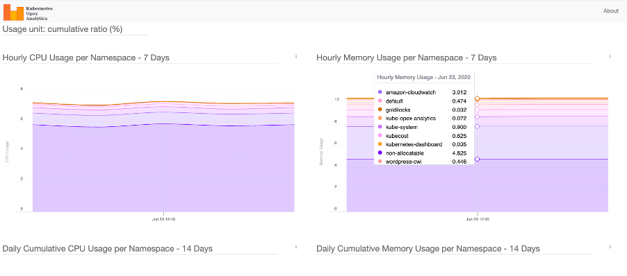 Analisi Kubernetes Opex