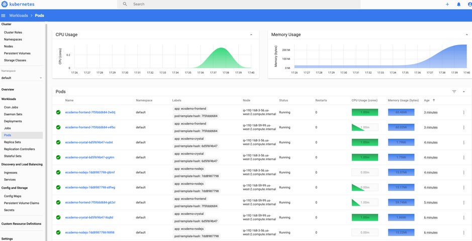 Pannello di controllo Kubernetes