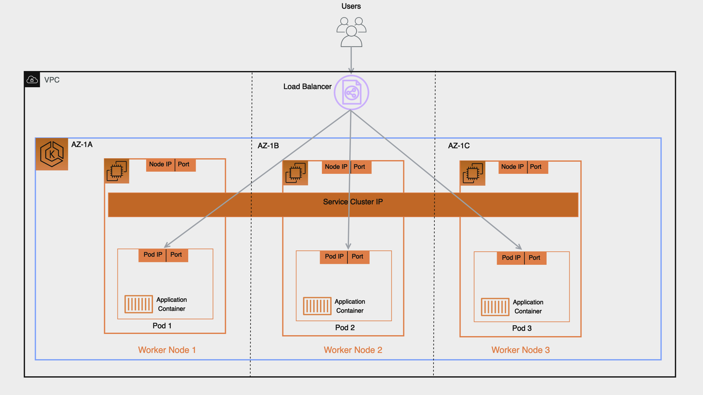 Diagramma che illustra il tipo di destinazione dell'indirizzo IP per i sistemi di bilanciamento del carico