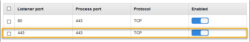 Esempio di configurazione di Network Load Balancer: elenco con due listener