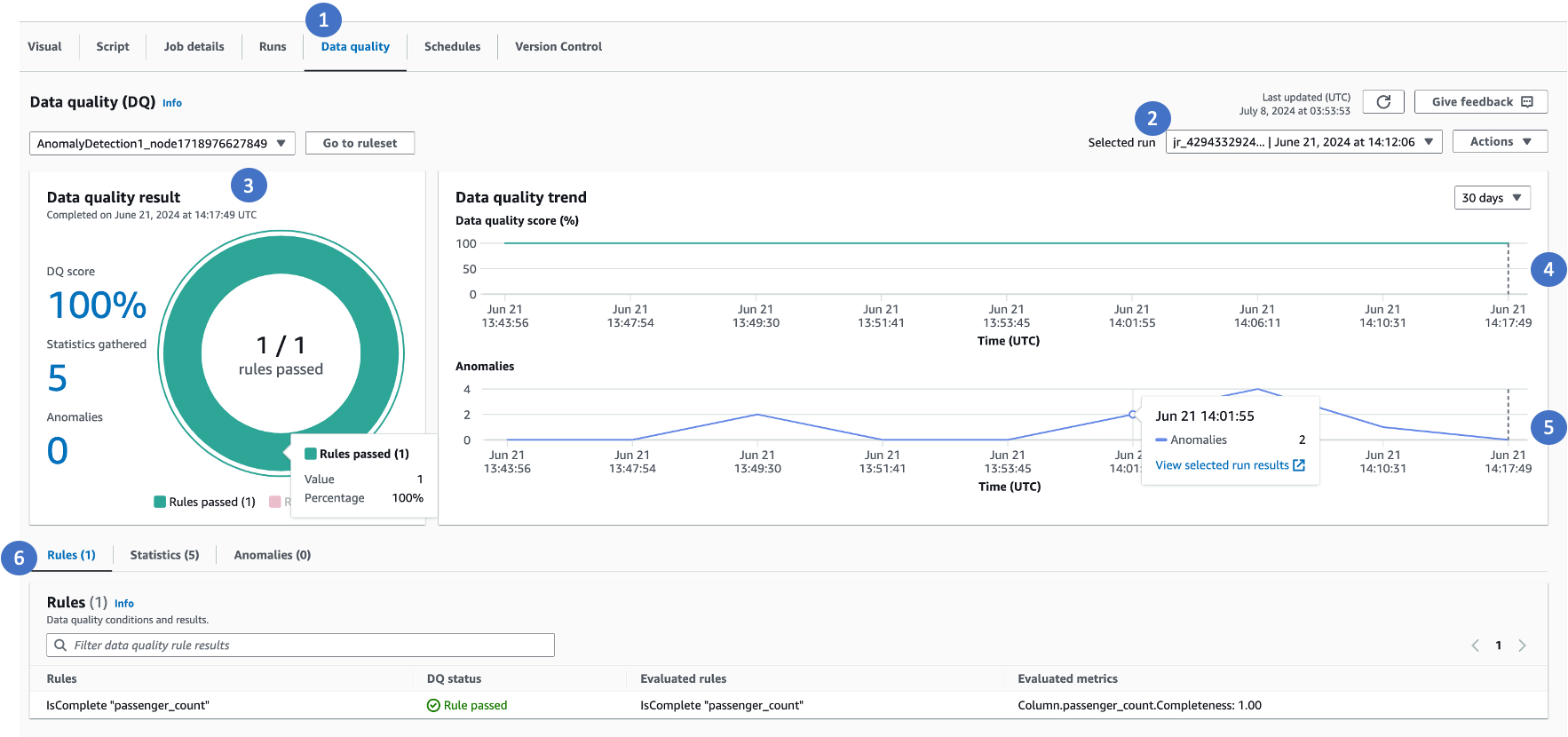 La schermata mostra la scheda Data quality selezionata, i punteggi e le metriche.