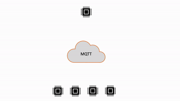 Abbonamenti condivisi sia per MQTT 3 che per MQTT 5 in. AWS IoT Core
