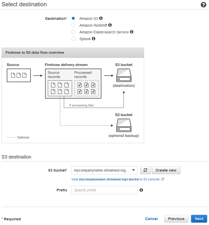 Screenshot che dimostra come specificare la destinazione durante la creazione di un flusso di distribuzione Kinesis Data Firehose.