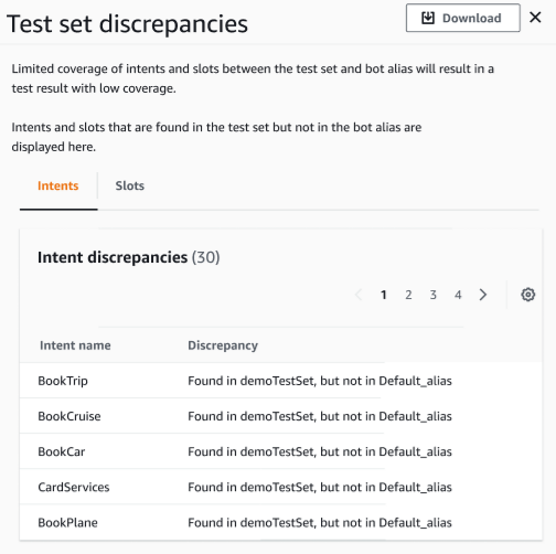 Rivedi gli intenti nella fase di convalida con Test Workbench.