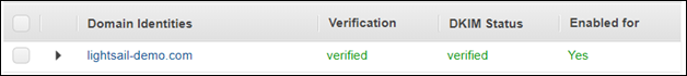 Domini verificati nella console di Amazon SES.