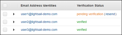 Elenco di identità e-mail verificate nella console di Amazon SES.