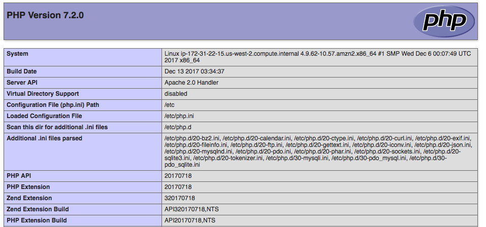 Il test del server LAMP mostra la pagina di informazioni PHP.