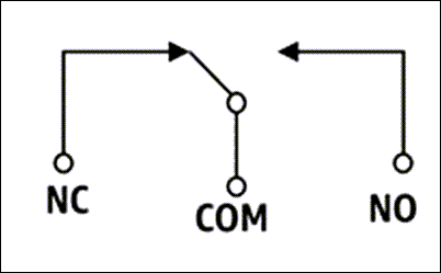 Schema elettrico di Systems Manager