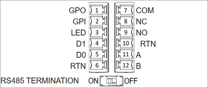 Pin diagram showing RS485 termination with GPO, GPI, LED, D1, D0, RTN, COM, NC, NO, A, and B connections.