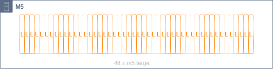 Illustrazione del layout omogeneo del tipo di istanza.