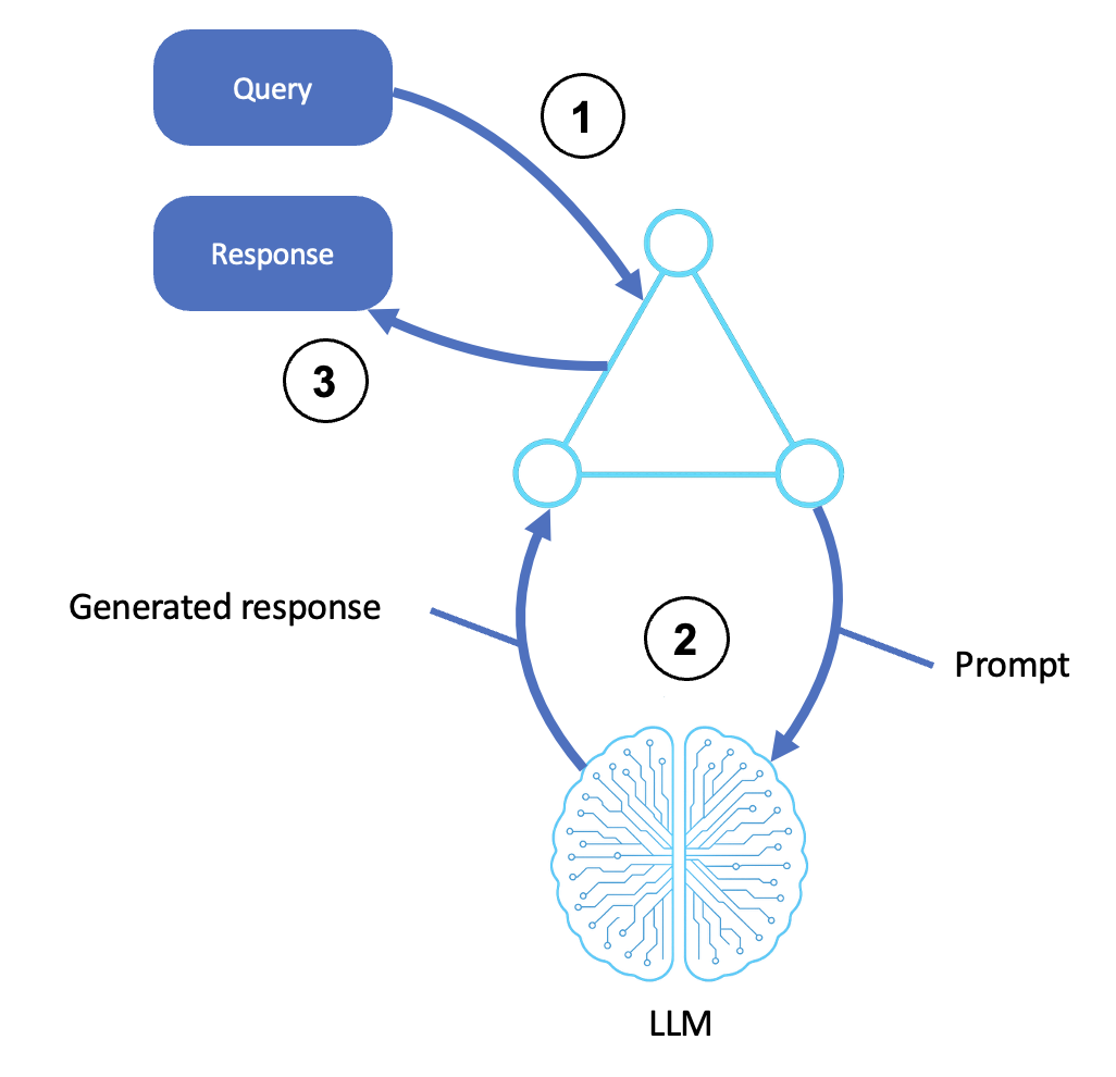 Agente di ragionamento di base.