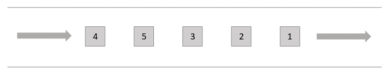 Argomenti FIFO in Amazon SNS