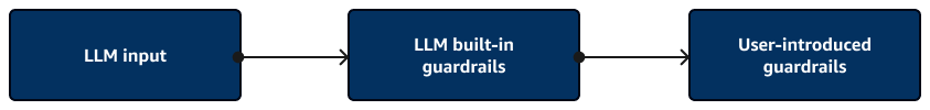 LLMlivelli di sicurezza: input, guardrail integrati e guardrail introdotti dall'utente