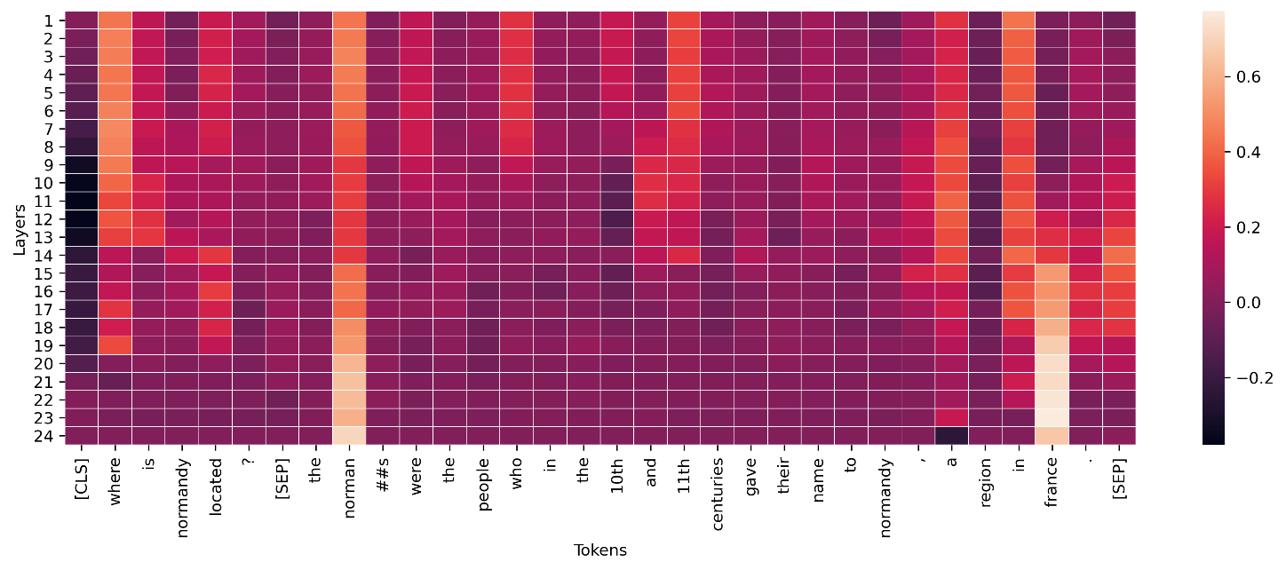 Per i livelli intermedi nei modelli di deep learning, in che modo le aggregazioni possono essere applicate alle conduttanze per la visualizzazione