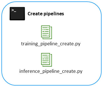 Creazione della pipeline.