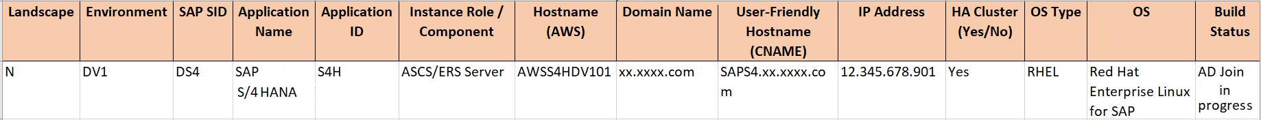 Crea le specifiche per l'acquisizione dei metadati del server per un progetto SAP on greenfield. AWS